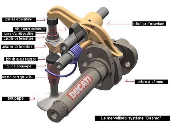 m�canique desmo ducati 